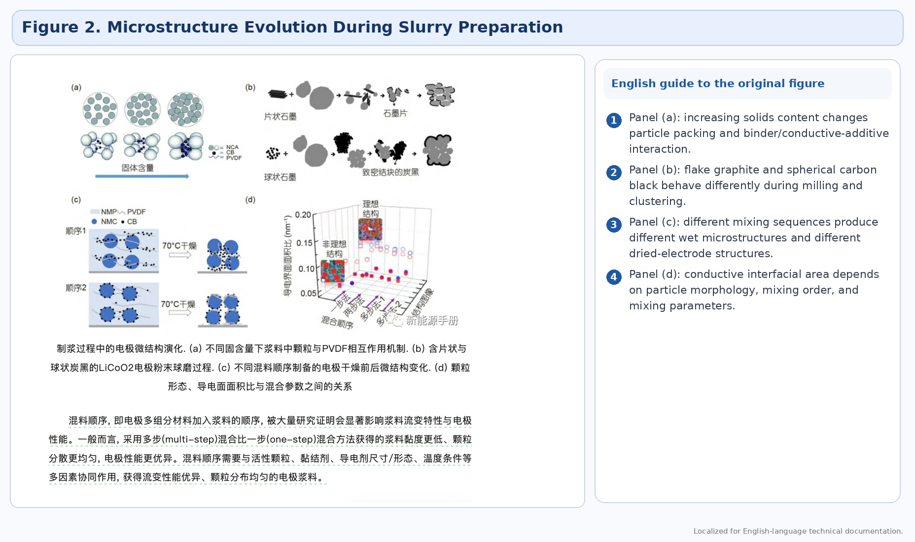 Figure 2. Localized English version of the original microstructure-evolution figure.