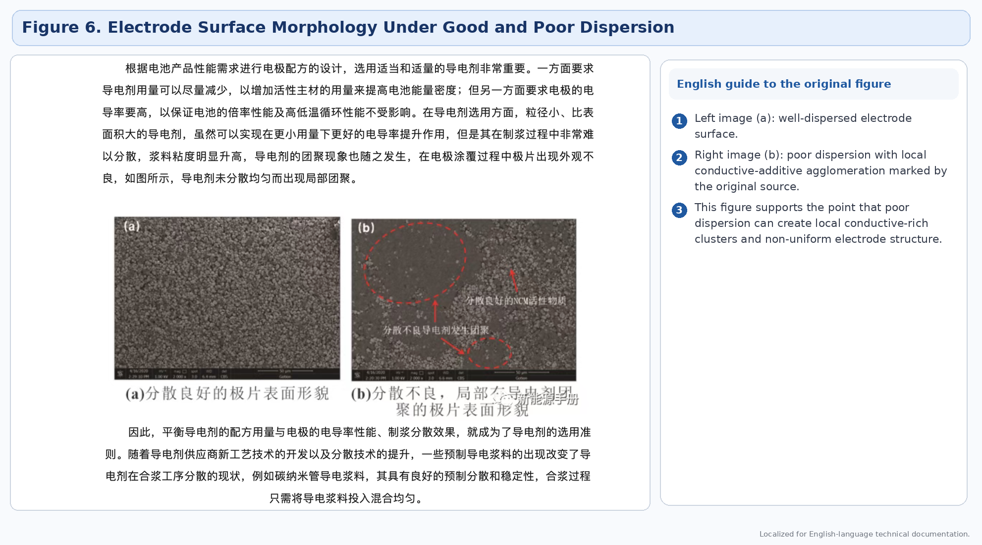 Figure 6. Localized English version of the source comparison between well-dispersed and poorly dispersed electrode surfaces.